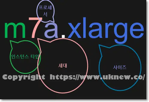 EC2 인스턴스 타입 읽는 방법