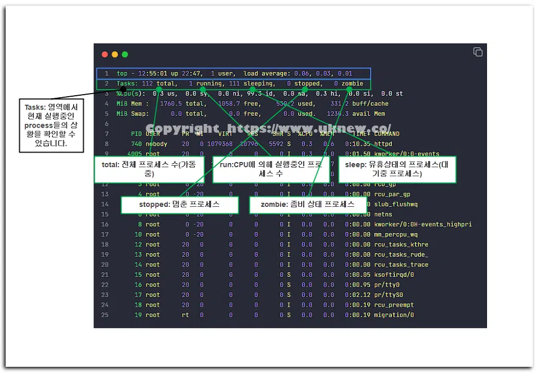 리눅스 트러블 슈팅(Trouble Shooting).INDEX 3 리눅스 top 명령어 Tasks 영역