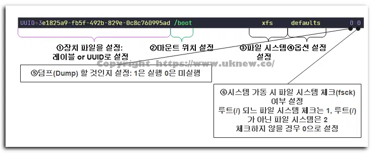 리눅스 자동 마운트-etc/fstab 안내
