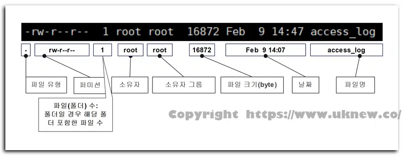 ls 명령어: 리눅스 퍼미션과 소유권 설명