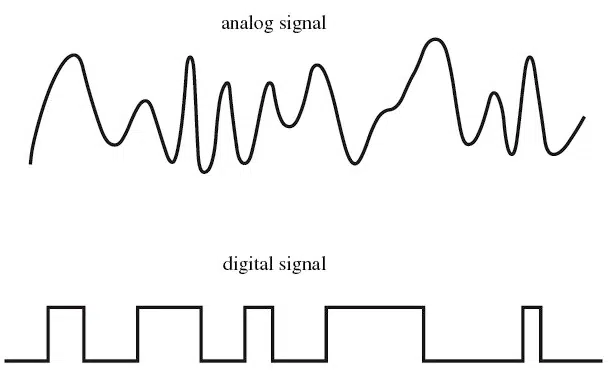 전기 신호-아날로그 신호와 디지털 신호