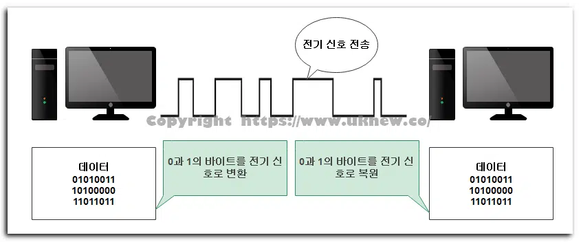 전기 신호 전송