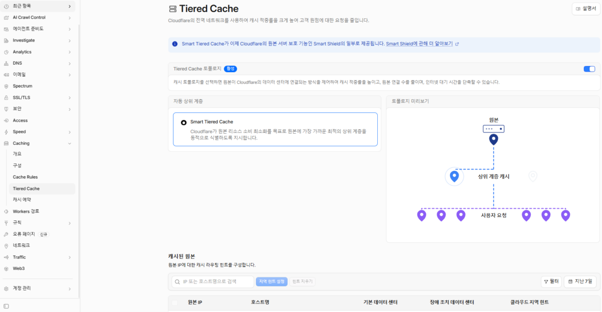 클라우드플레어 CDN 설정: Pro 플랜 50 클라우드플레어 Tiered Cache(계층형 캐시)