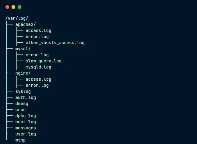 리눅스 시스템 로그 트리맵