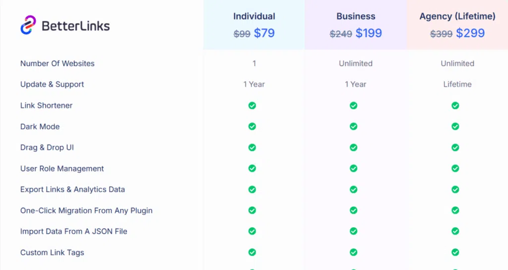 워드프레스 어필리에이트 플러그인 TOP 7: 가격·평점·UI·기능 4 워드프레스 어필리에이트 플러그인-betterlinks 가격표