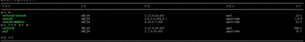 Nginx에 Varnish Cache 설치