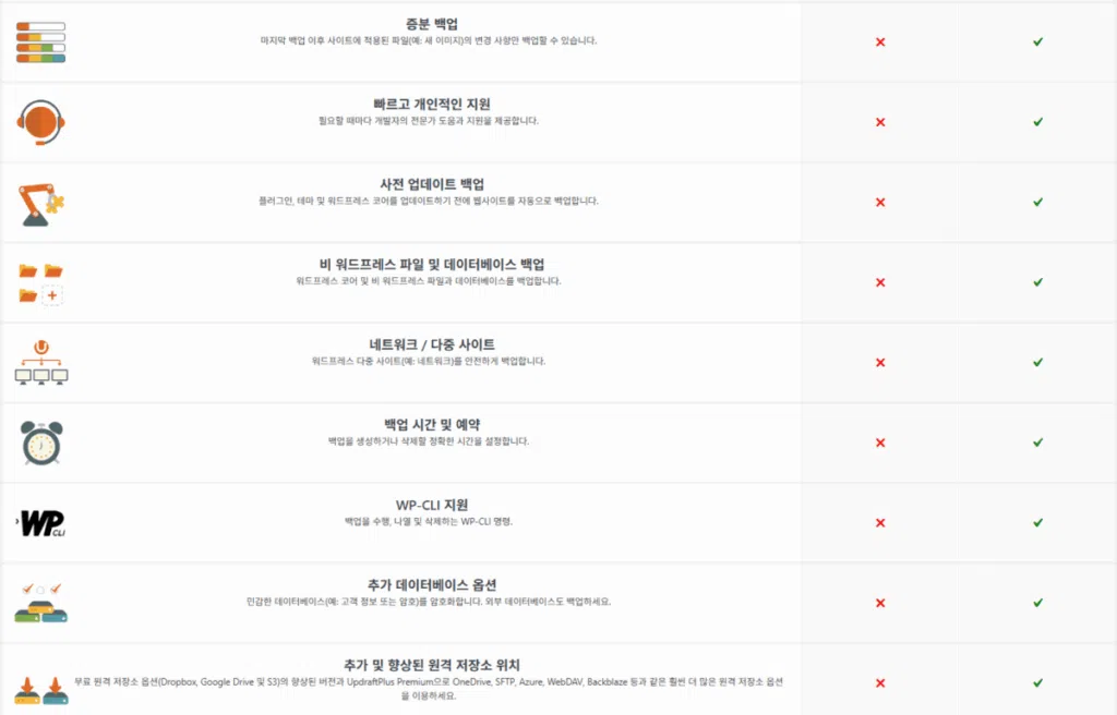 UpdraftPlus 플러그인- 프리미엄 및 확장 기능 2
