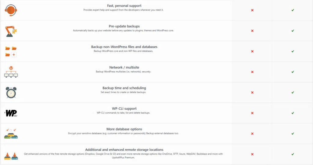 UpdraftPlus 플러그인- 프리미엄 및 확장 기능 2 [영어]