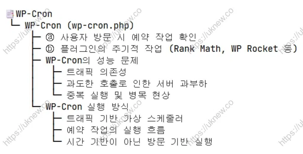 WP-Cron(wp-cron.php): 비활성화 및 시스템 크론 설정 | 워드프레스 성능 최적화 1 WP-Cron의 실행 방식 및 구조