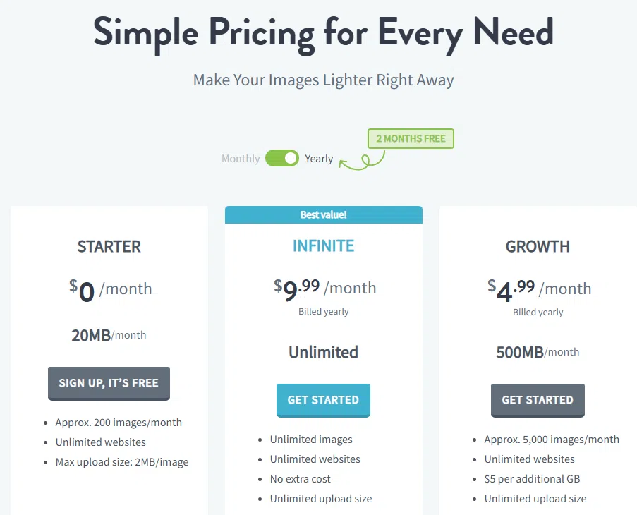 IMAGIFY 설정: 워드프레스 이미지 최적화 플러그인 10 IMAGIFY - 가격(1년 결제-2개월 할인)