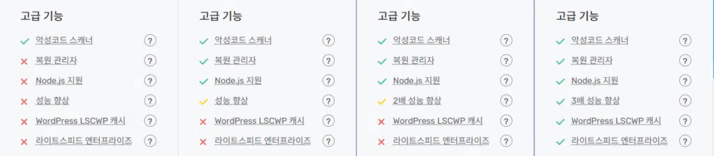 FastComet 공유호스팅 - Extra 상품_이하 공유 호스팅 3개의 차이점