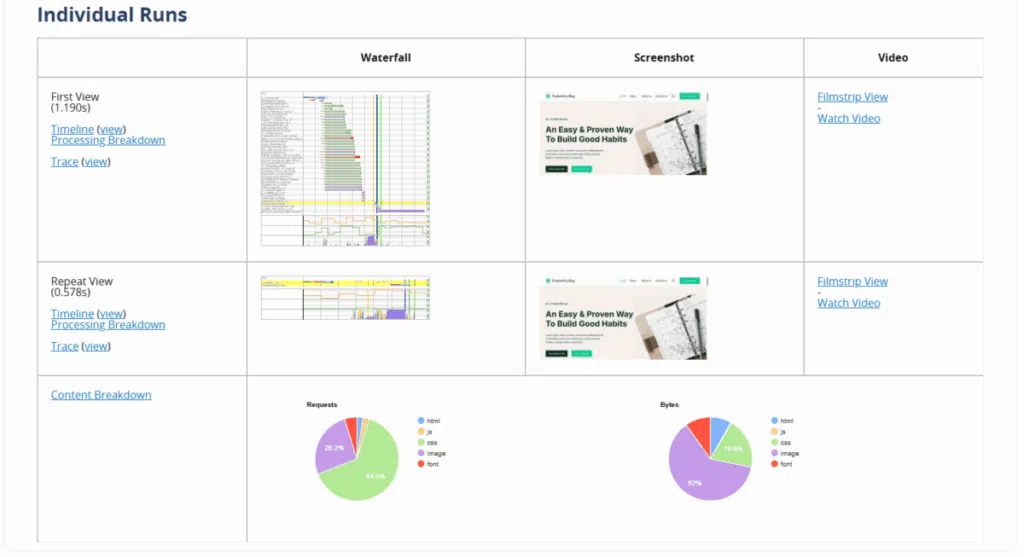 웹사이트 속도 측정 - WebPagetest - 결과 3