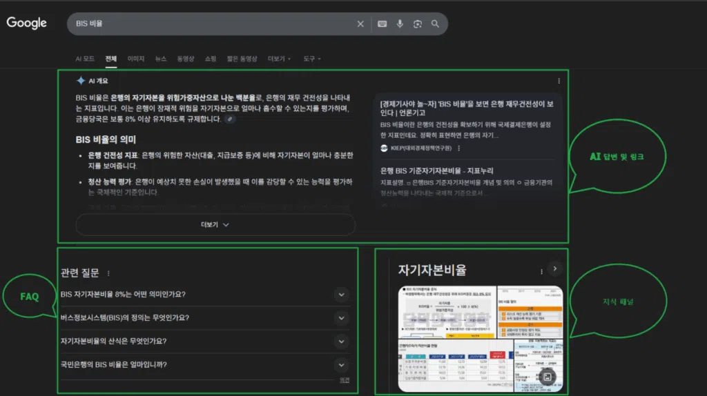 제로클릭 검색 예시 - BIS 비율(AI 답변과 FAQ, 지식 패널)