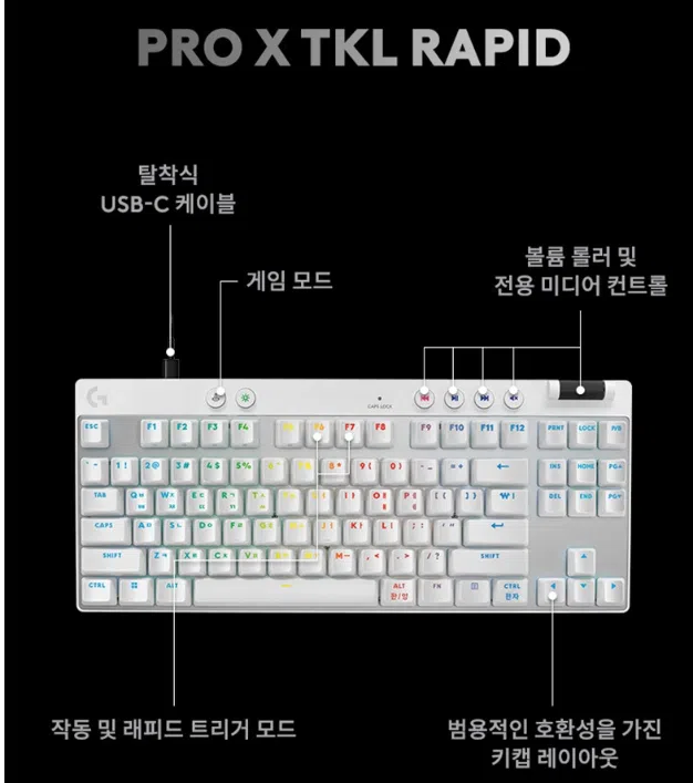 G PRO X TKL RAPID - 키보드 기능 [네이버 브랜드 커넥트]