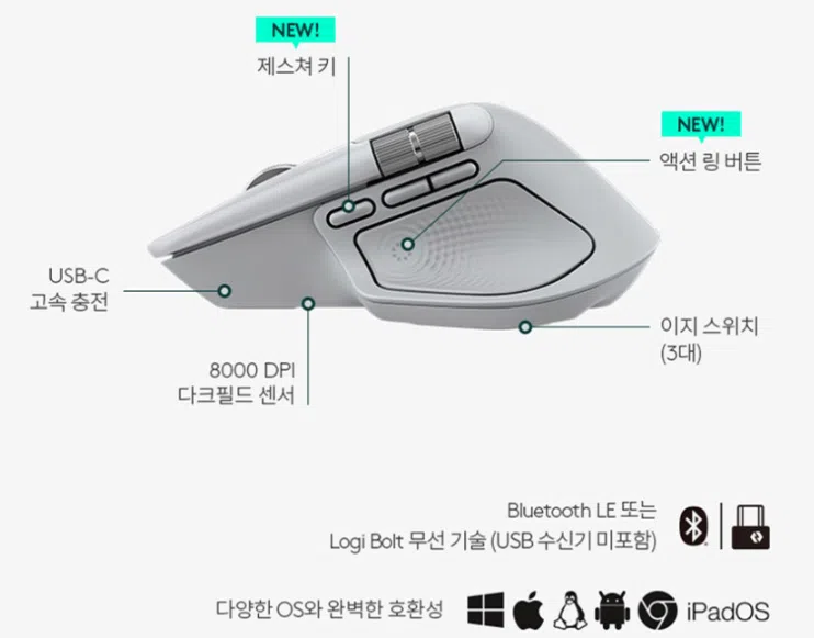 로지텍 마우스·키보드: 사무용·기계식·게이밍(2026년 추천) 12 로지텍 마우스·키보드: 사무용·기계식·게이밍(2026년 추천)