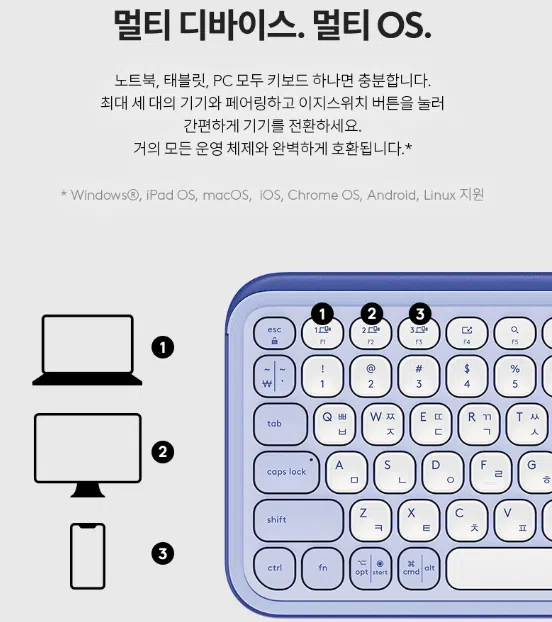 POP ICON Keys - 멀티 디바이스. 멀티 OS. [네이버 브랜드 커넥트]