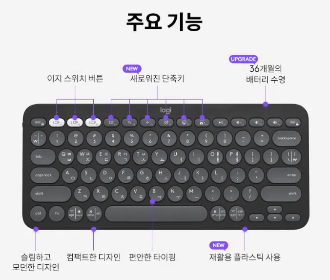 Pebble2 K380S - 주요 기능 [네이버 브랜드 커넥트]
